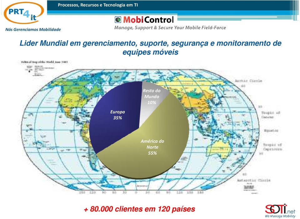 móveis Europa 35% Resto do Mundo 10%