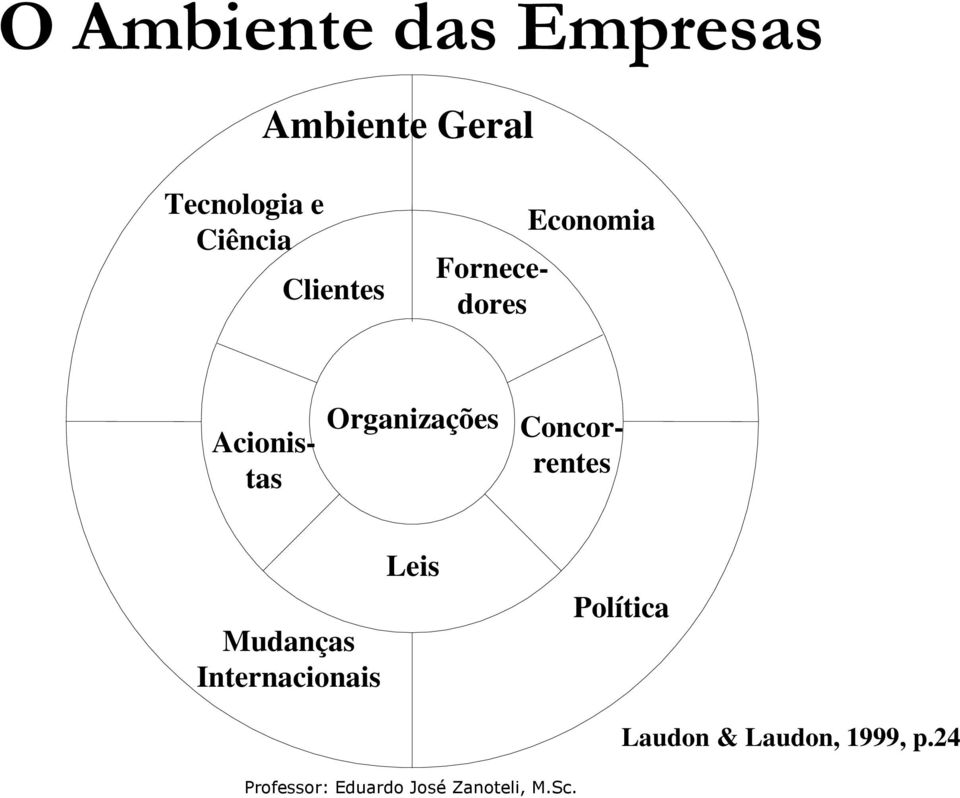 Fornecedores Economia Organizações Acionistas