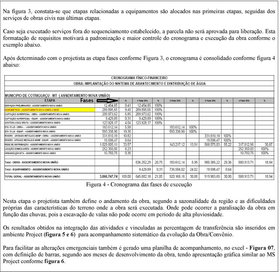 Esta formatação de requisitos motivará a padronização e maior controle do cronograma e execução da obra conforme o exemplo abaixo.