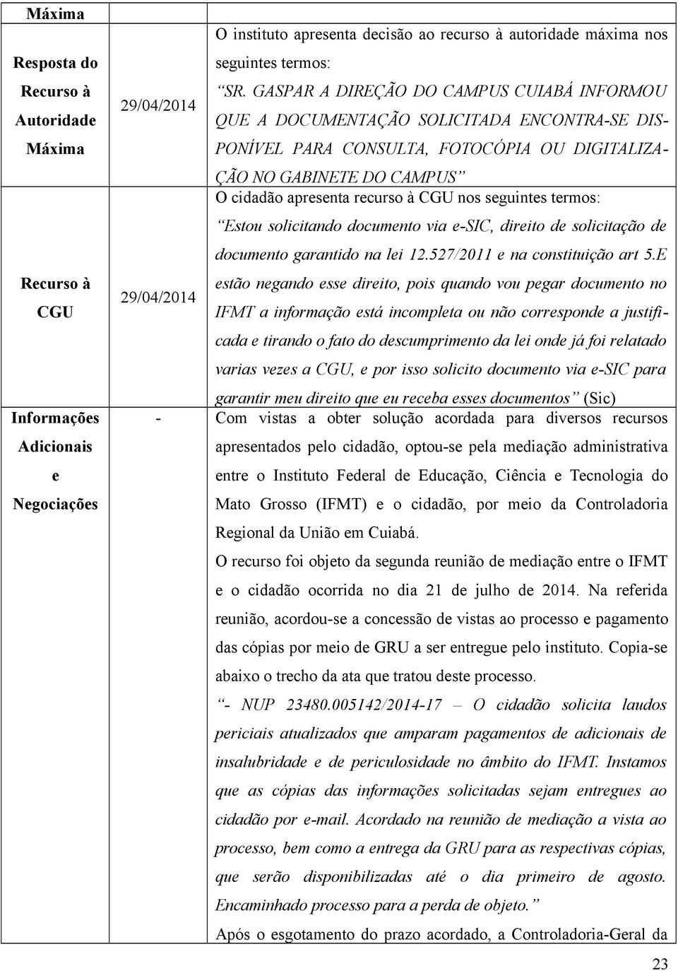 recurso à CGU nos seguintes termos: Estou solicitando documento via e-sic, direito de solicitação de documento garantido na lei 12.527/2011 e na constituição art 5.