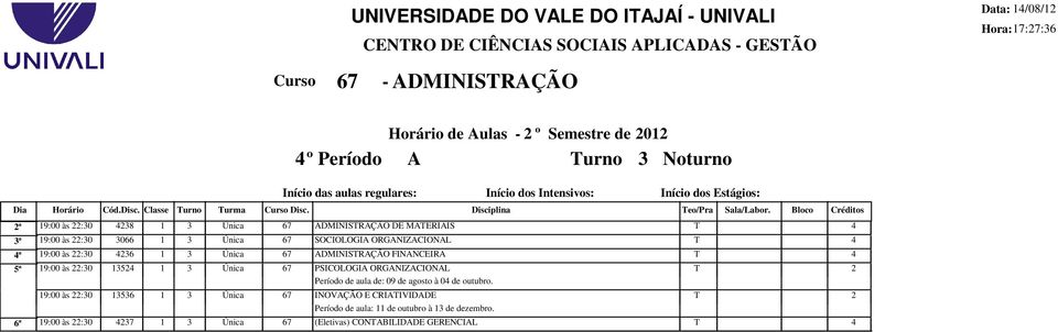 Bloco Créditos 2ª 19:00 às 22:30 238 1 3 Única 67 ADMINISRAÇÃO DE MAERIAIS 3ª 19:00 às 22:30 3066 1 3 Única 67 SOCIOLOGIA ORGANIZACIONAL ª 19:00 às 22:30 236 1 3 Única 67