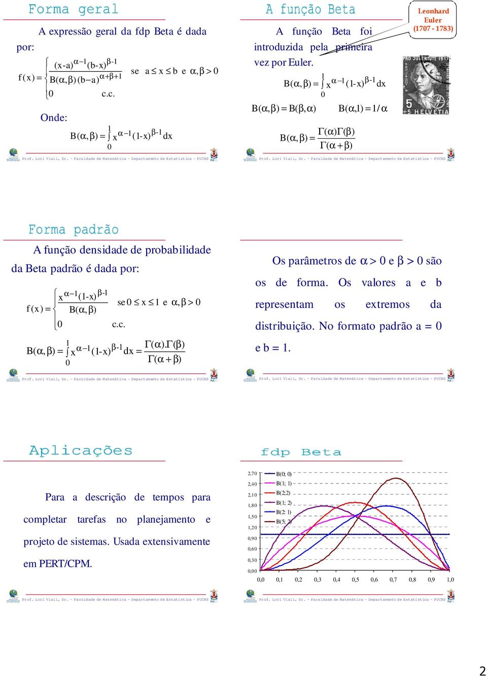 f (x) B( α, ) c.c. ( ). ( ) B(, ) - Γ α Γ α α x (-x) dx Γ( α + ) Os parâmtros d α > > são os d forma. Os valors a b rprsntam os xtrmos da distribuição. No formato padrão a b.