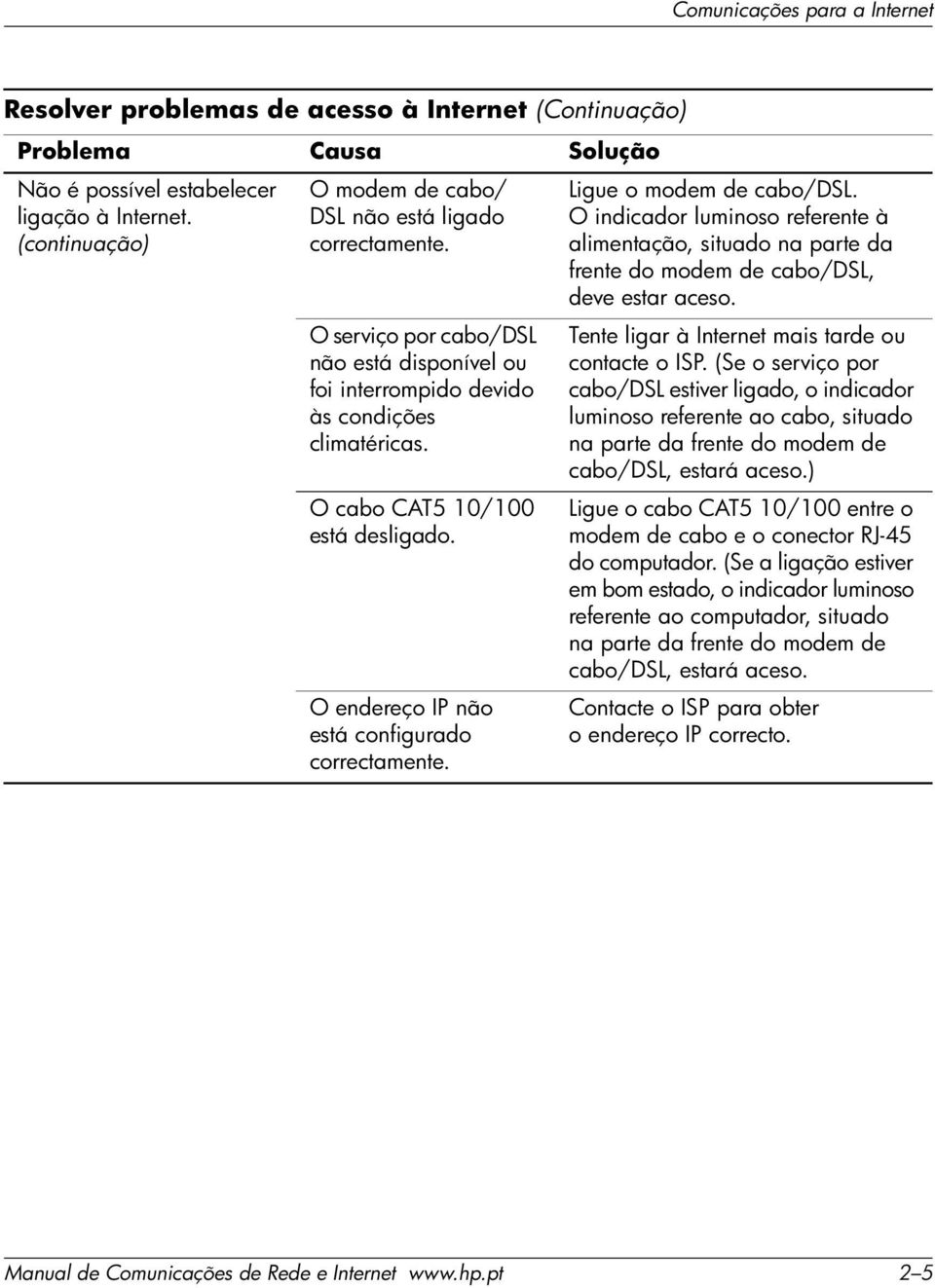 O endereço IP não está configurado correctamente. Ligue o modem de cabo/dsl. O indicador luminoso referente à alimentação, situado na parte da frente do modem de cabo/dsl, deve estar aceso.