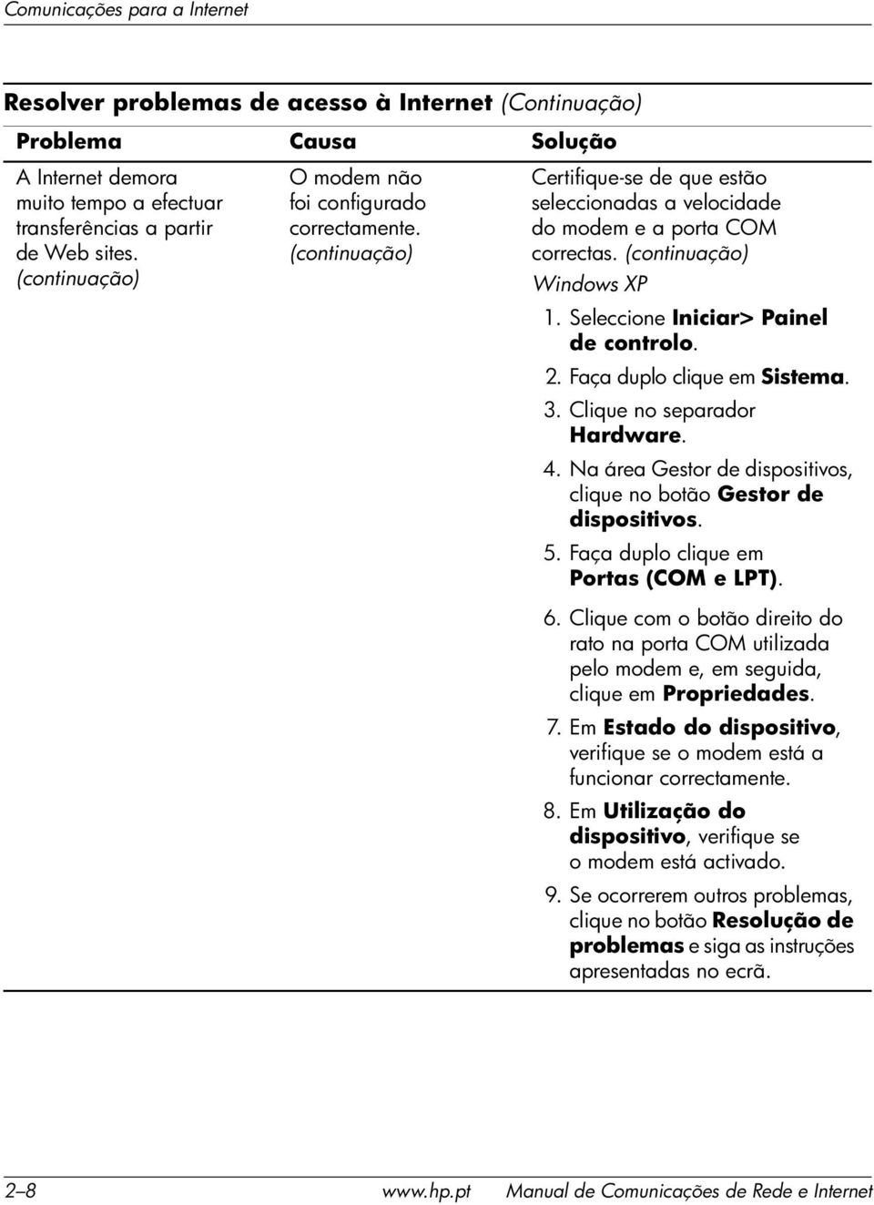 Seleccione Iniciar> Painel de controlo. 2. Faça duplo clique em Sistema. 3. Clique no separador Hardware. 4. Na área Gestor de dispositivos, clique no botão Gestor de dispositivos. 5.