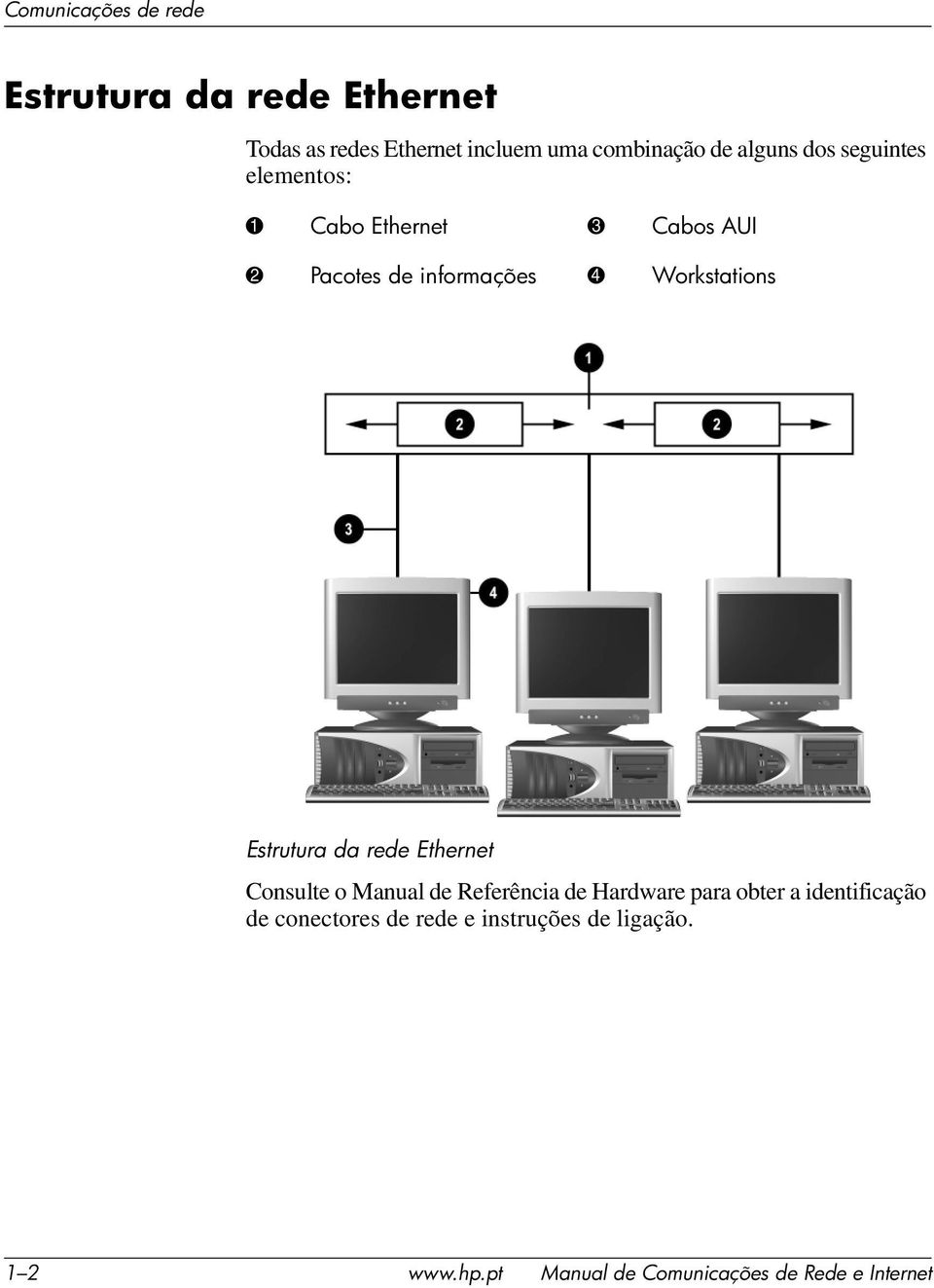 Estrutura da rede Ethernet Consulte o Manual de Referência de Hardware para obter a identificação