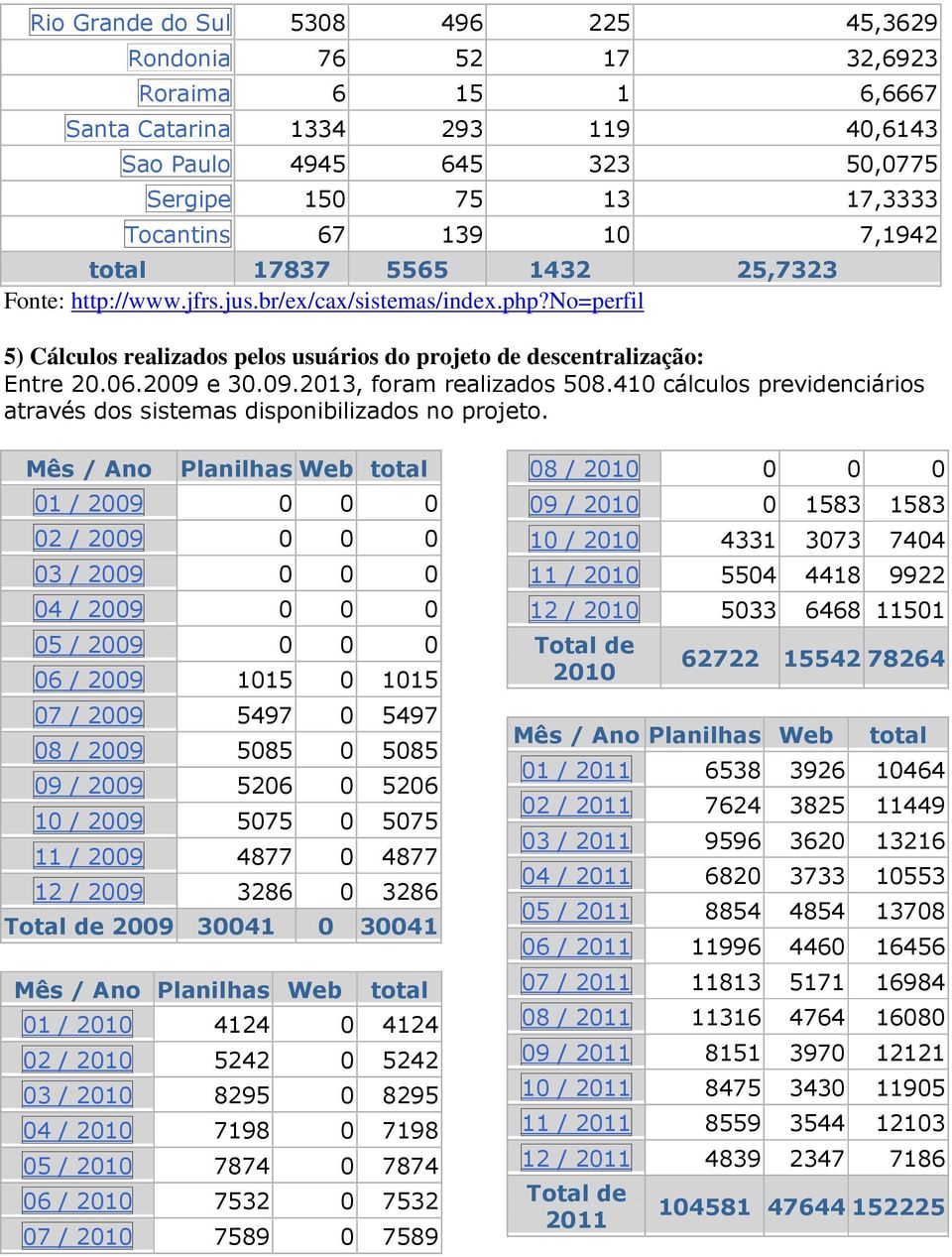 e 30.09.2013, foram realizados 508.410 cálculos previdenciários através dos sistemas disponibilizados no projeto.