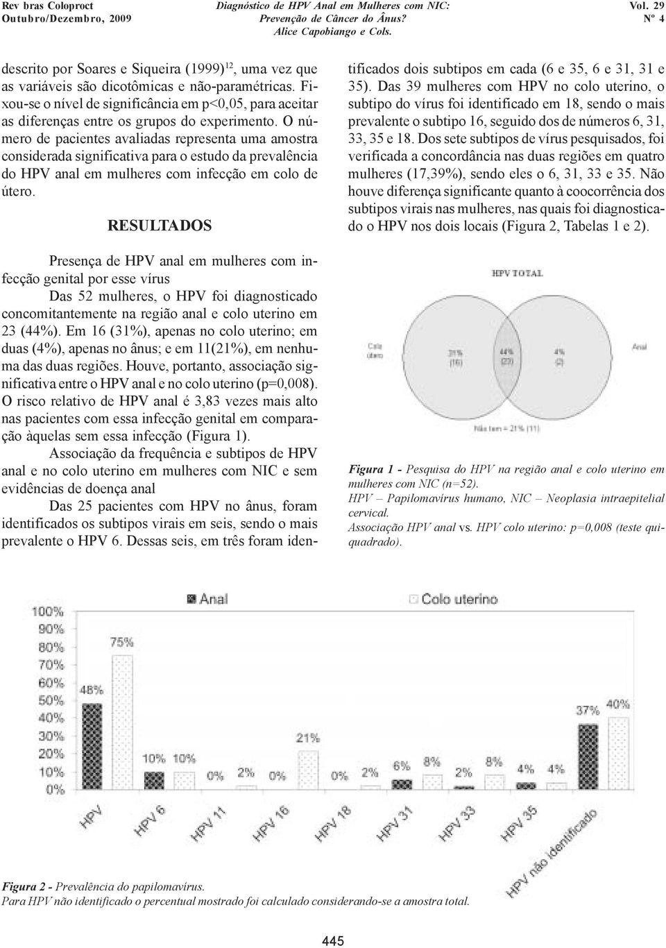 O número de pacientes avaliadas representa uma amostra considerada significativa para o estudo da prevalência do HPV anal em mulheres com infecção em colo de útero.