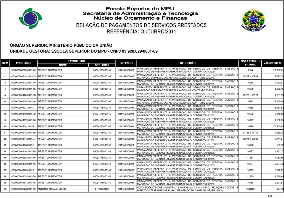 06064175000149 2011NE000021 7 001000001133/2011-27 AIRES TURISMO LTDA 06064175000149 2011NE000021 8 001000001119/2011-23 AIRES TURISMO LTDA 06064175000149 2011NE000021 9 001000001137/2011-13 AIRES