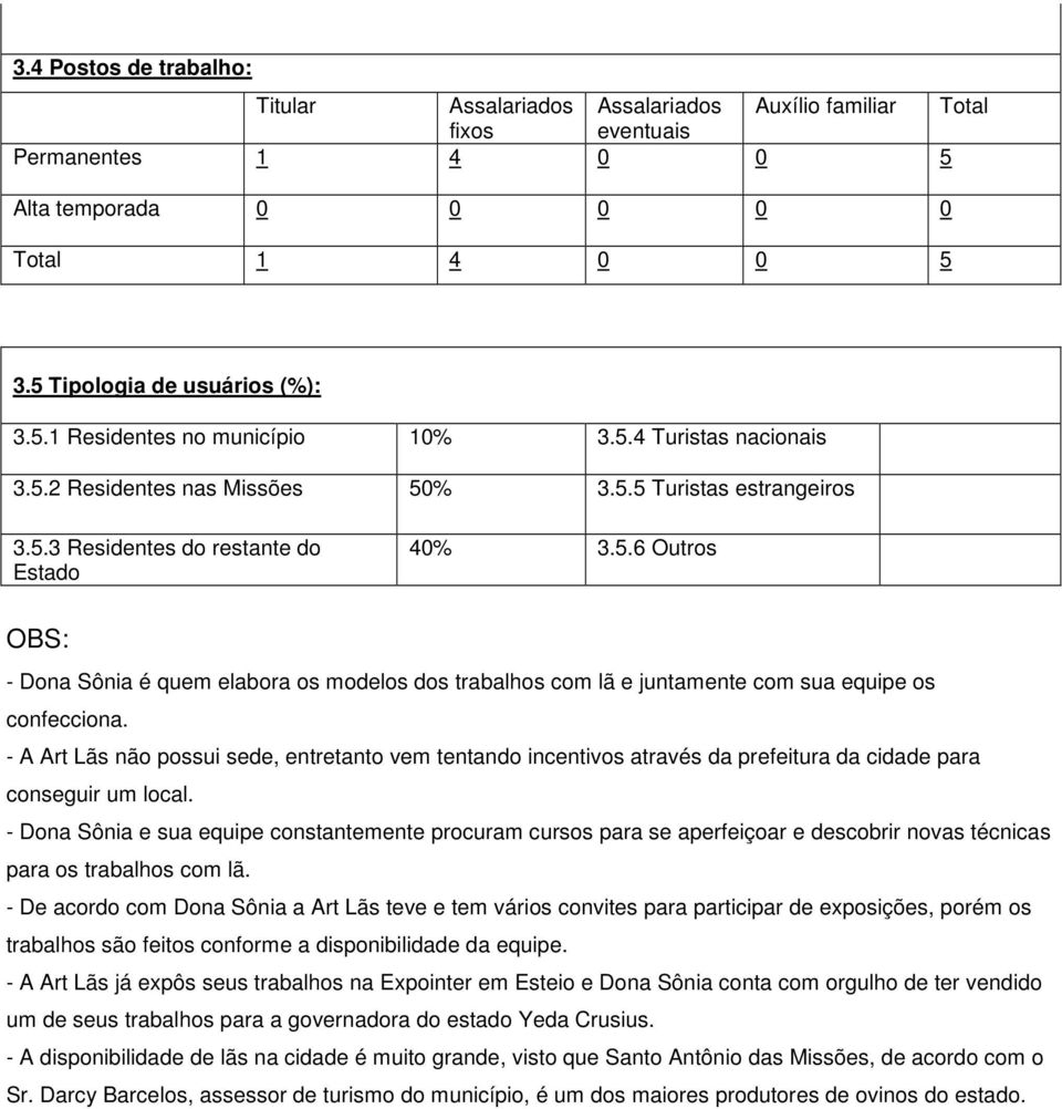 - A Art Lãs não possui sede, entretanto vem tentando incentivos através da prefeitura da cidade para conseguir um local.