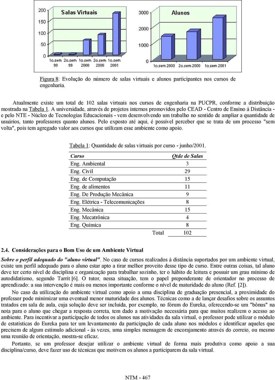 A universidade, através de projetos internos promovidos pelo CEAD - Centro de Ensino à Distância - e pelo NTE - Núcleo de Tecnologias Educacionais - vem desenvolvendo um trabalho no sentido de