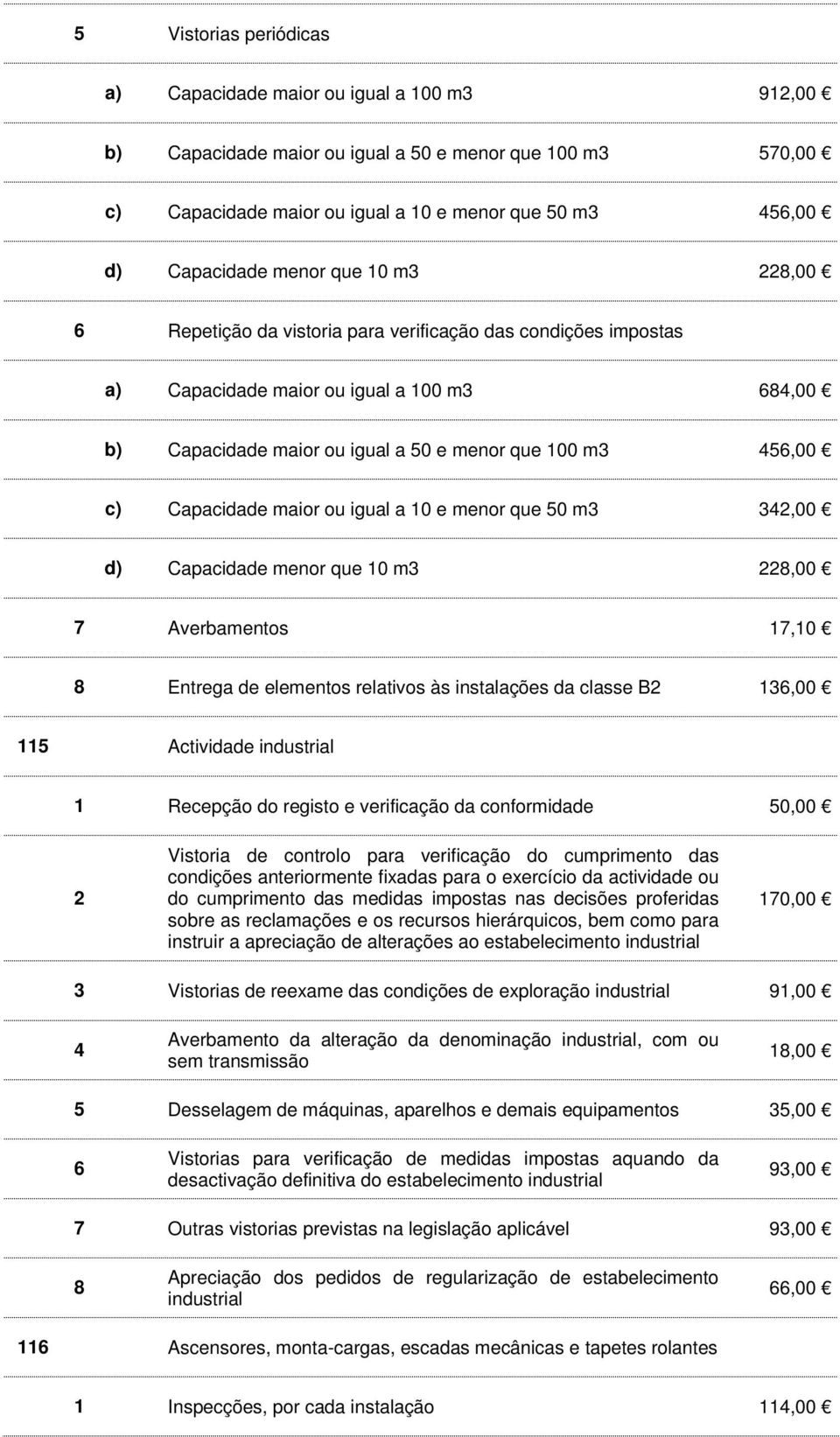 456,00 c) Capacidade maior ou igual a 10 e menor que 50 m3 342,00 d) Capacidade menor que 10 m3 228,00 7 Averbamentos 17,10 8 Entrega de elementos relativos às instalações da classe B2 136,00 115