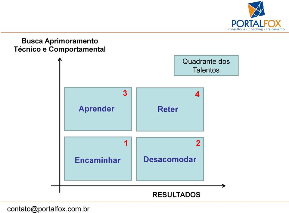 Talentos 3 4 Aprender Reter 1