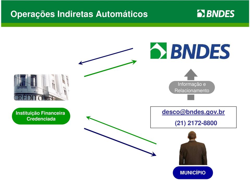 Instituição Financeira