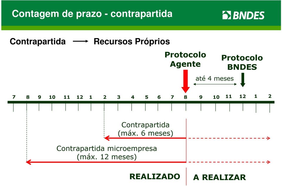 11 12 1 2 3 4 5 6 7 8 9 10 11 12 1 2 Contrapartida (máx.