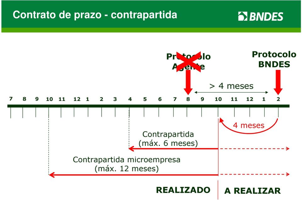 9 10 11 12 1 2 Contrapartida (máx.