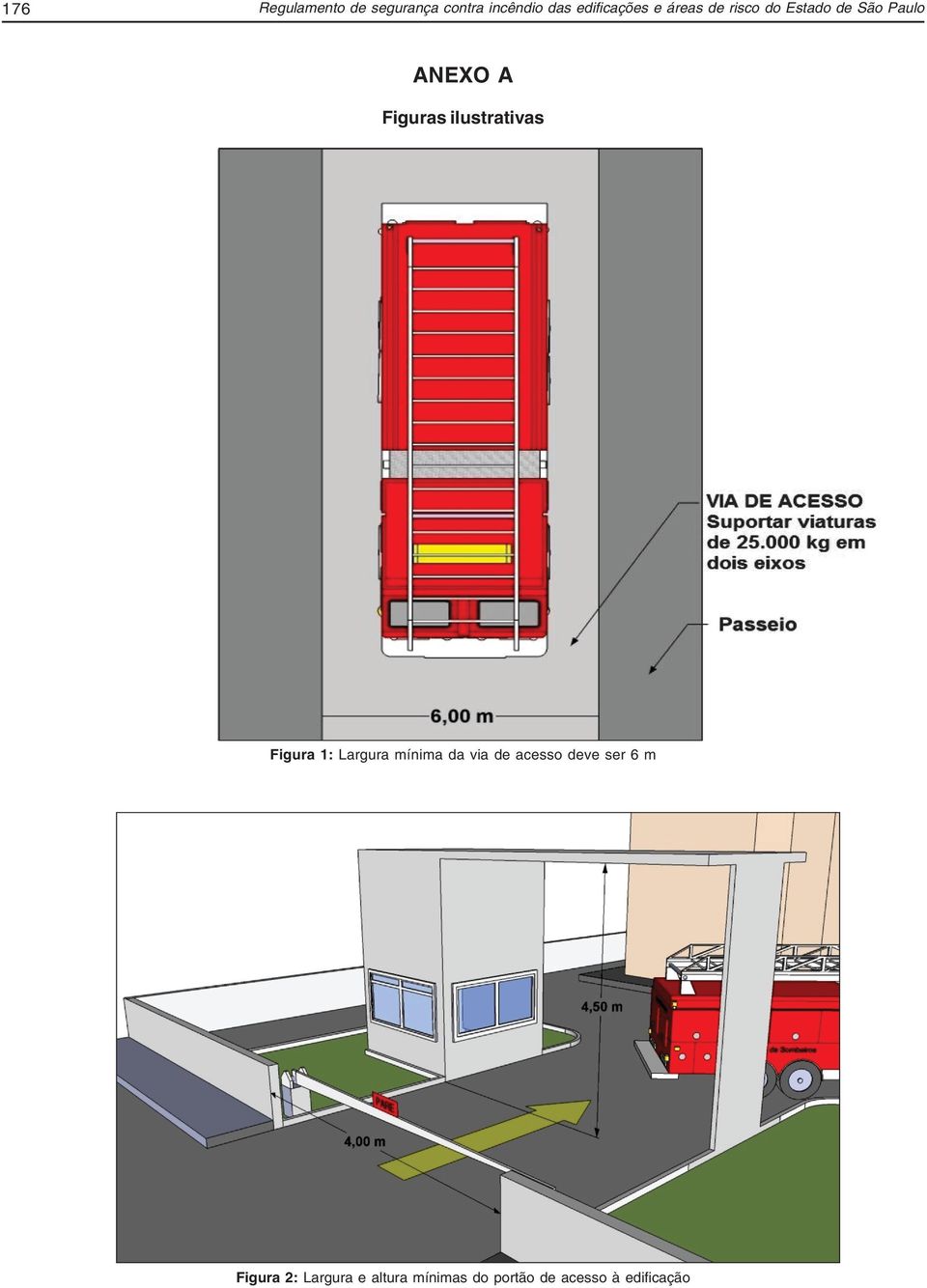 1: Largura mínima da via de acesso deve ser 6 m Figura 2: Largura e