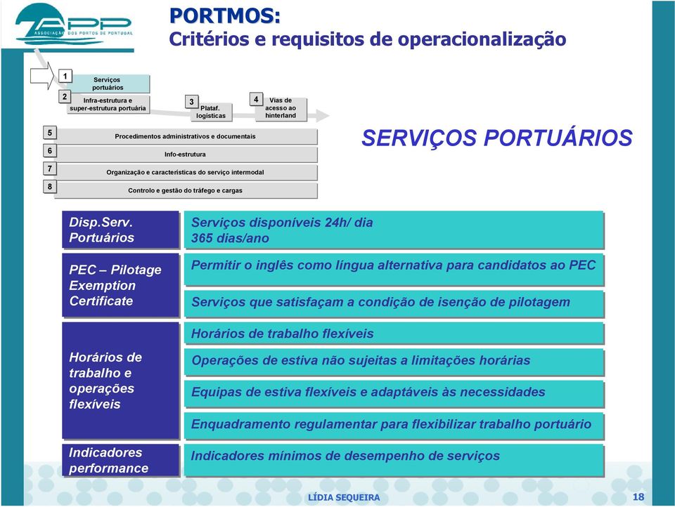 Portuários PEC Pilotage Exemption Certificate Horários de trabalho e operações flexíveis Indicadores performance Serviços disponíveis 24h/ dia 365 dias/ano Permitir o inglês como língua alternativa