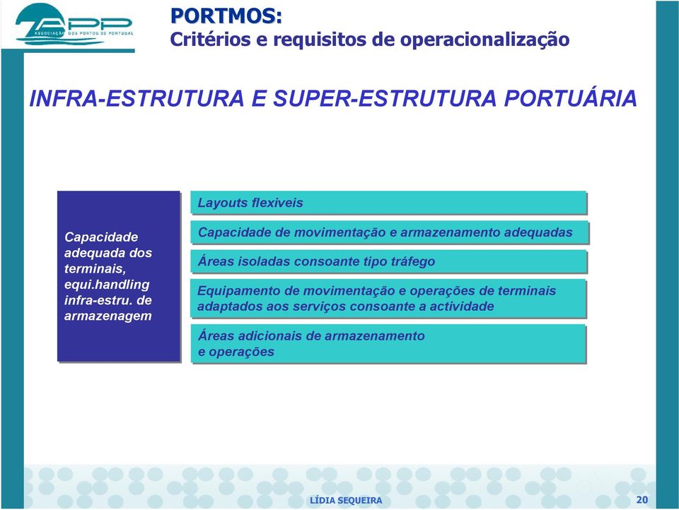 de armazenagem Capacidade de movimentação e armazenamento adequadas Áreas isoladas consoante tipo tráfego