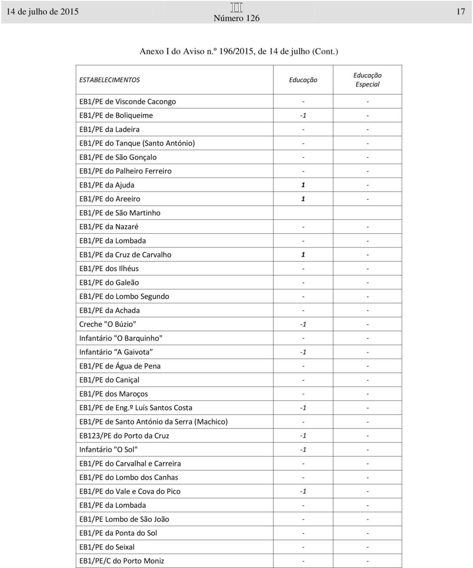 - EB1/PE da Ajuda 1 - EB1/PE do Areeiro 1 - EB1/PE de São Martinho EB1/PE da Nazaré - - EB1/PE da Lombada - - EB1/PE da Cruz de Carvalho 1 - EB1/PE dos Ilhéus - - EB1/PE do Galeão - - EB1/PE do Lombo
