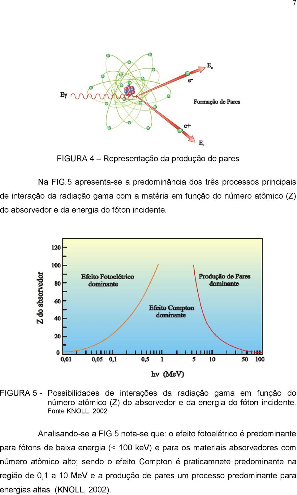 incidente. FIGURA 5 - Possibilidades de interações da radiação gama em função do número atômico (Z) do absorvedor e da energia do fóton incidente.