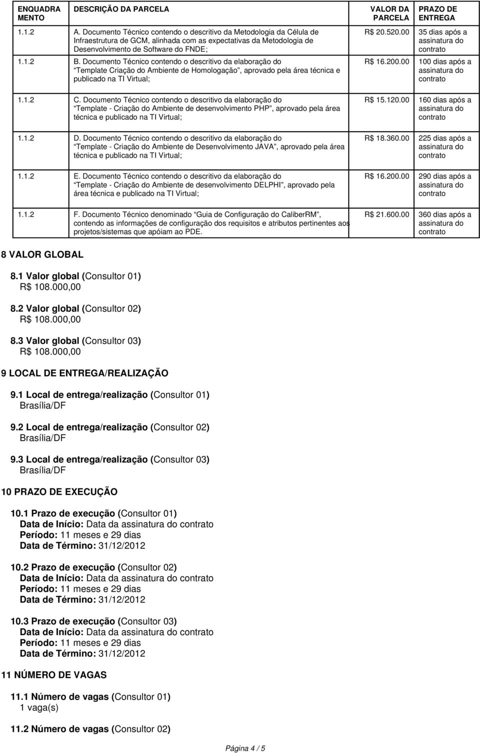 Documento Técnico contendo o descritivo da elaboração do Template - Criação do Ambiente de desenvolvimento PHP, aprovado pela área técnica e publicado na TI Virtual; 1.1.2 D.