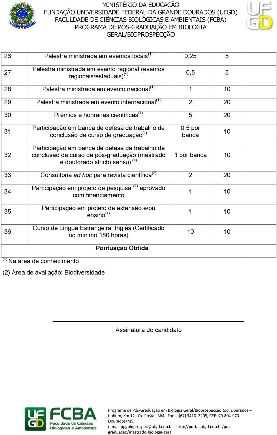 Participação em banca de defesa de trabalho de conclusão de curso de pós-graduação (mestrado 1 por banca 10 e doutorado stricto sensu) (1) 33 Consultoria ad hoc para revista científica (2) 2 20 34