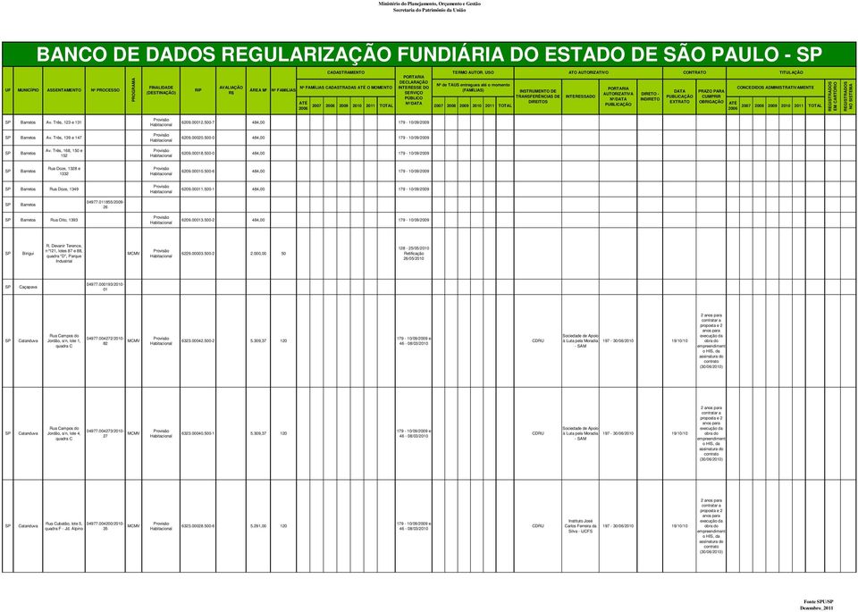 5-484, 179-1/9/29 Barretos Rua Doze, 1328 e 1332 629.1.5-6 484, 179-1/9/29 Barretos Rua Doze, 1349 629.11.5-1 484, 179-1/9/29 Barretos 4977.11855/29-26 Barretos Rua Oito, 1393 629.13.5-2 484, 179-1/9/29 Birigui R.