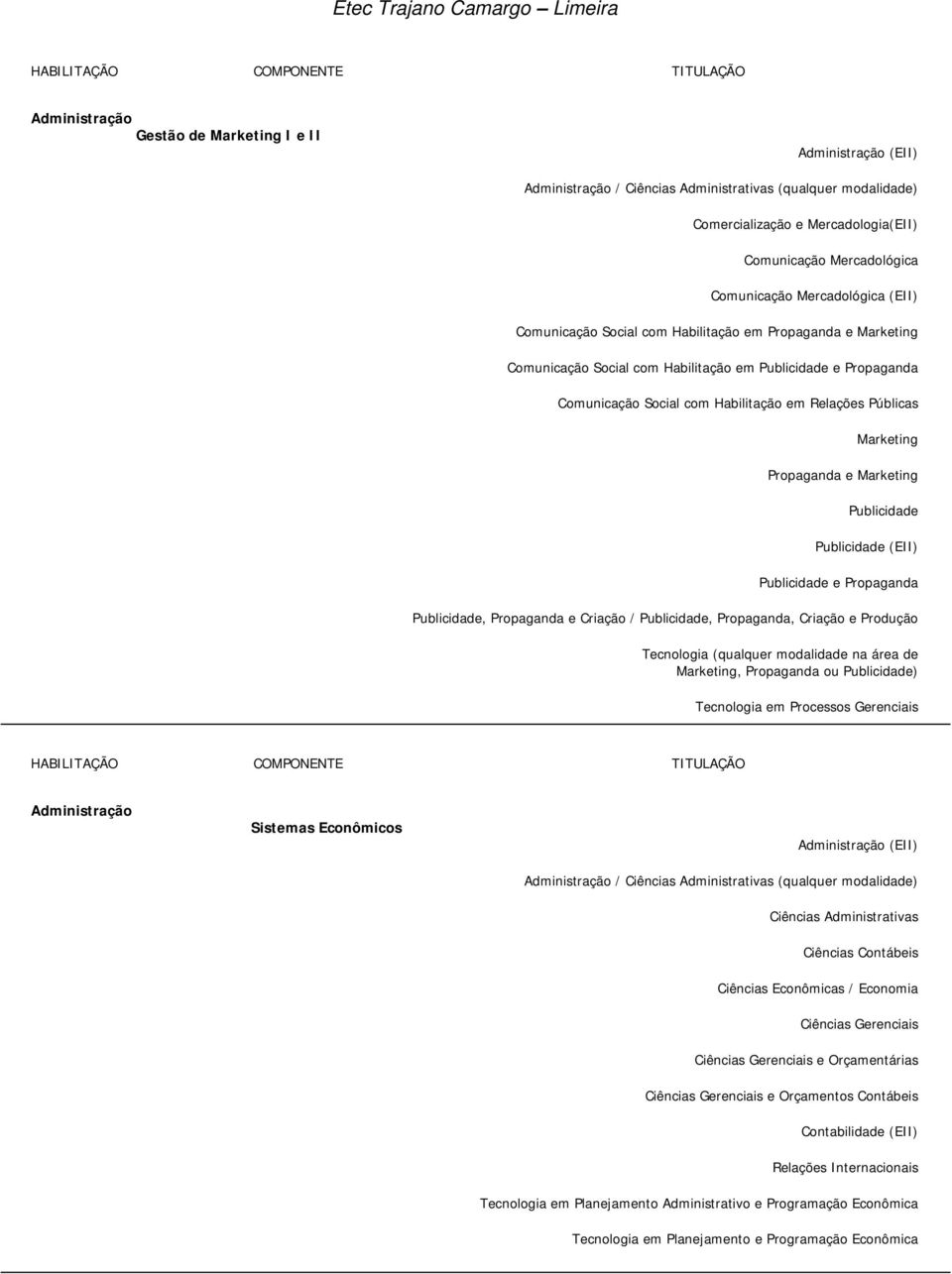 Social com Habilitação em Relações Públicas Marketing Propaganda e Marketing Publicidade Publicidade (EII) Publicidade e Propaganda Publicidade, Propaganda e Criação / Publicidade, Propaganda,