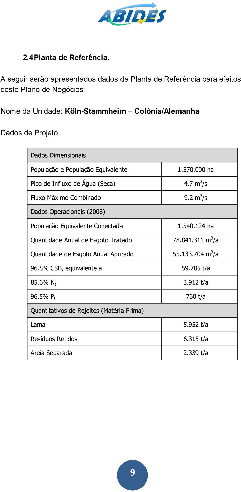 Dimensionais População e População Equivalente 1.570.000 ha Pico de Influxo de Água (Seca) 4.7 m 3 /s Fluxo Máximo Combinado 9.