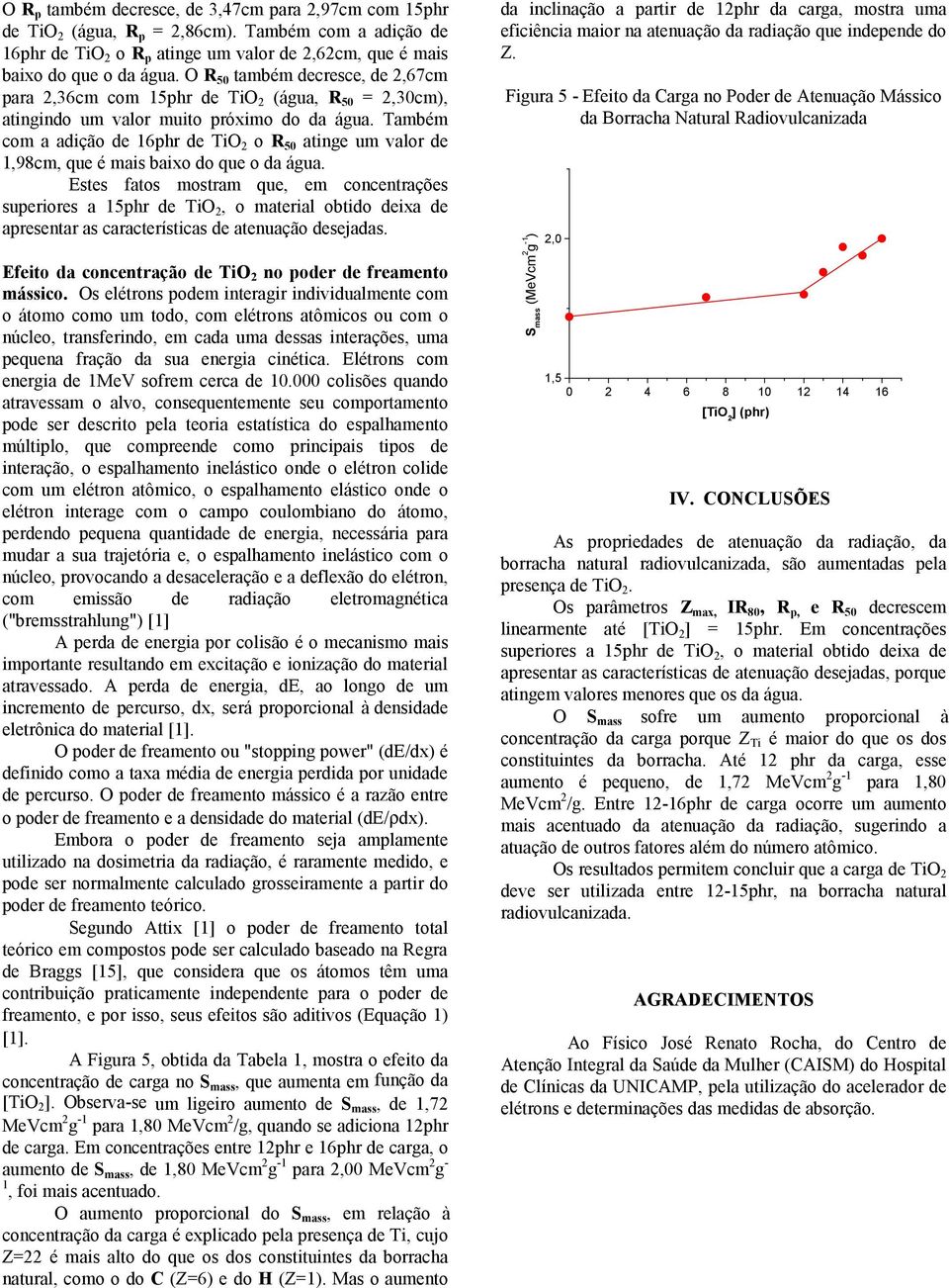 Também com a adição de 16phr de TiO 2 o R 5 atinge um valor de 1,98cm, que é mais baixo do que o da água.