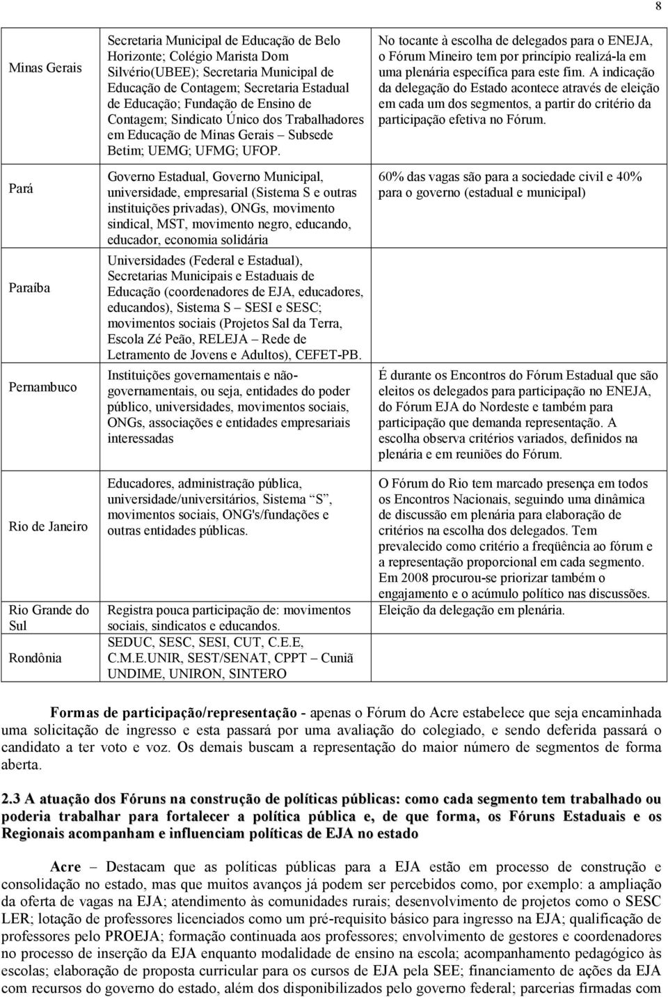 Governo Estadual, Governo Municipal, universidade, empresarial (Sistema S e outras instituições privadas), ONGs, movimento sindical, MST, movimento negro, educando, educador, economia solidária