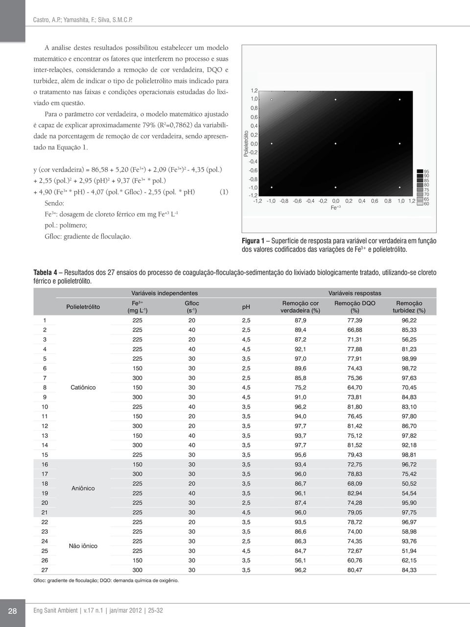 A análise destes resultados possibilitou estabelecer um modelo matemático e encontrar os fatores que interferem no processo e suas inter-relações, considerando a remoção de cor verdadeira, DQO e