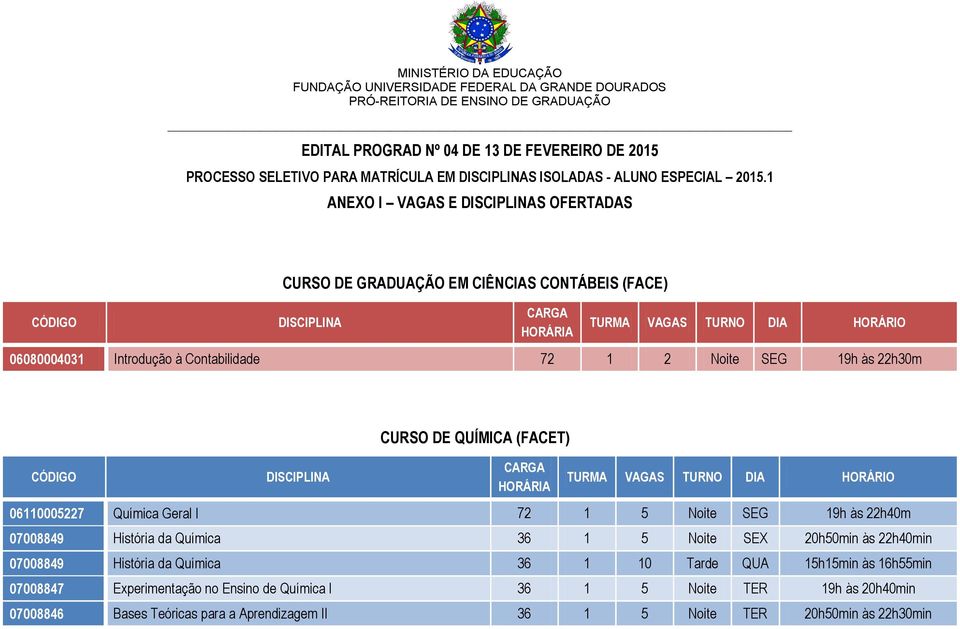 QUÍMICA (FACET) 06110005227 Química Geral I 72 1 5 Noite SEG 19h às 22h40m 07008849 História da Química 36 1 5 Noite SEX 20h50min às 22h40min 07008849 História