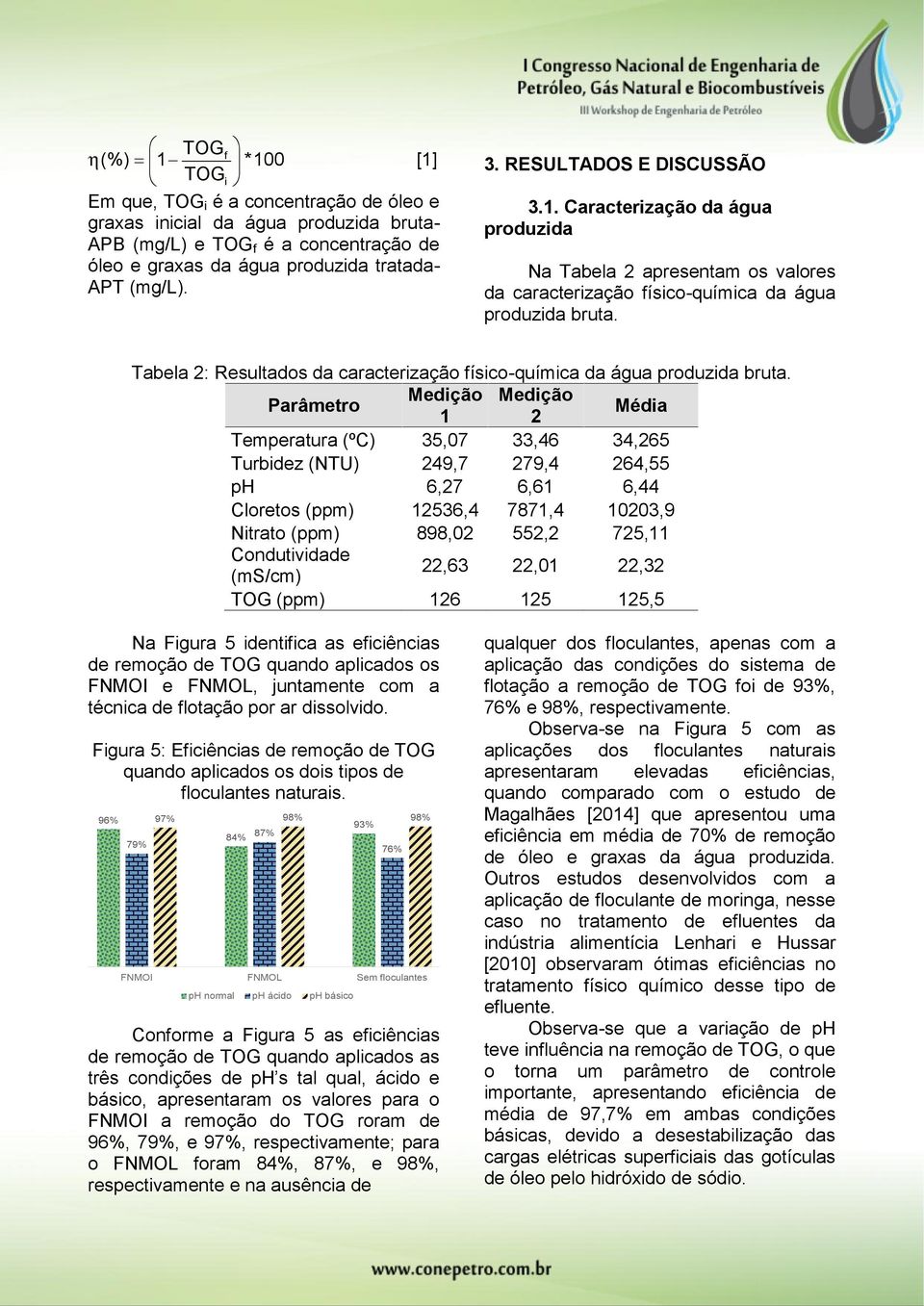 Tabela 2: Resultados da caracterização físico-química da água produzida bruta.