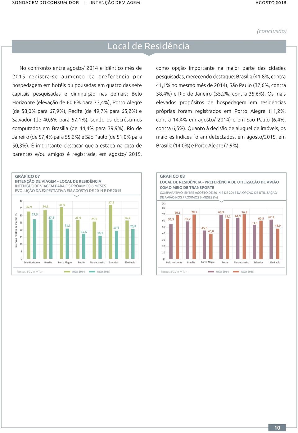 Rio de Janeiro (35,2%, contra 35,6%).