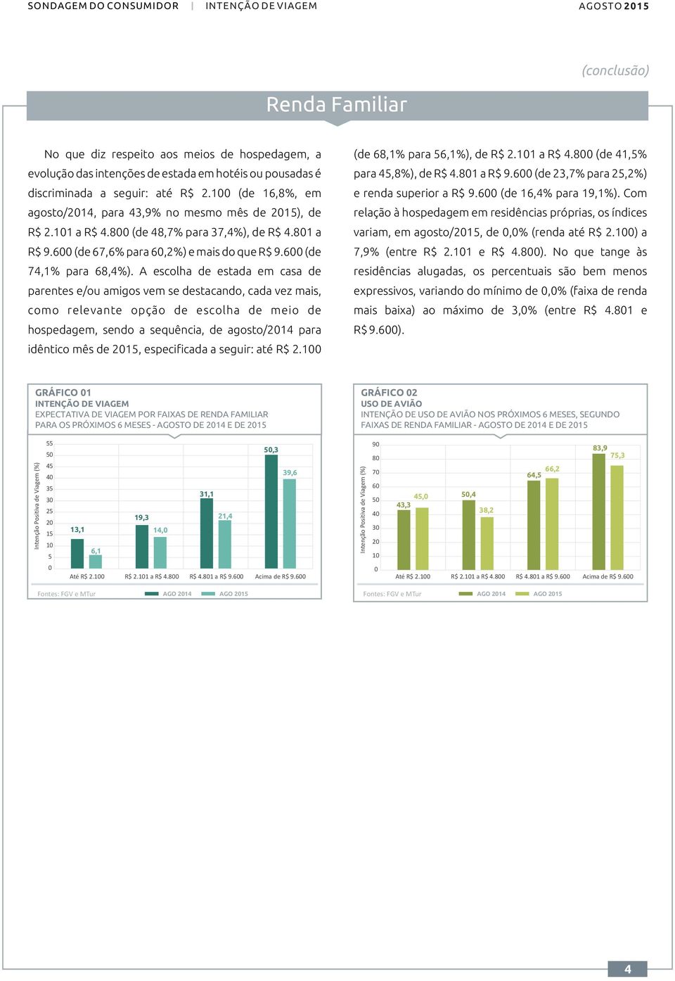 100 (de 16,8%, em e renda superior a R$ 9.600 (de 16,4% para 19,1%). Com agosto/2014, para 43,9% no mesmo mês de 2015), de relação à hospedagem em residências próprias, os índices R$ 2.101 a R$ 4.