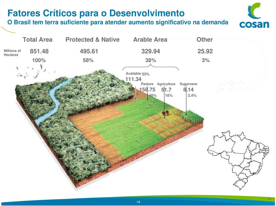 Area Other Millions of Hectares 851.48 100% 495.61 329.94 58% 38% 25.