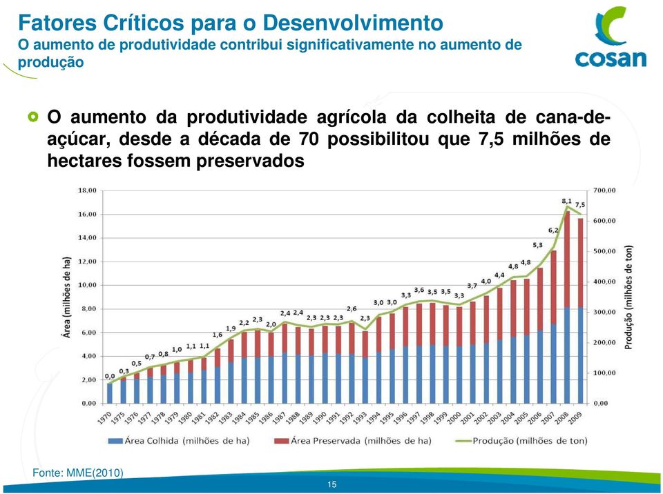 produtividade agrícola da colheita de cana-deaçúcar, desde a década de