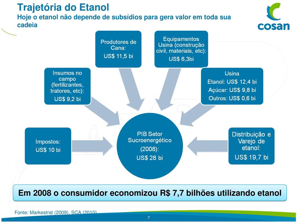 2008 o consumidor economizou R$ 7,7 bilhões