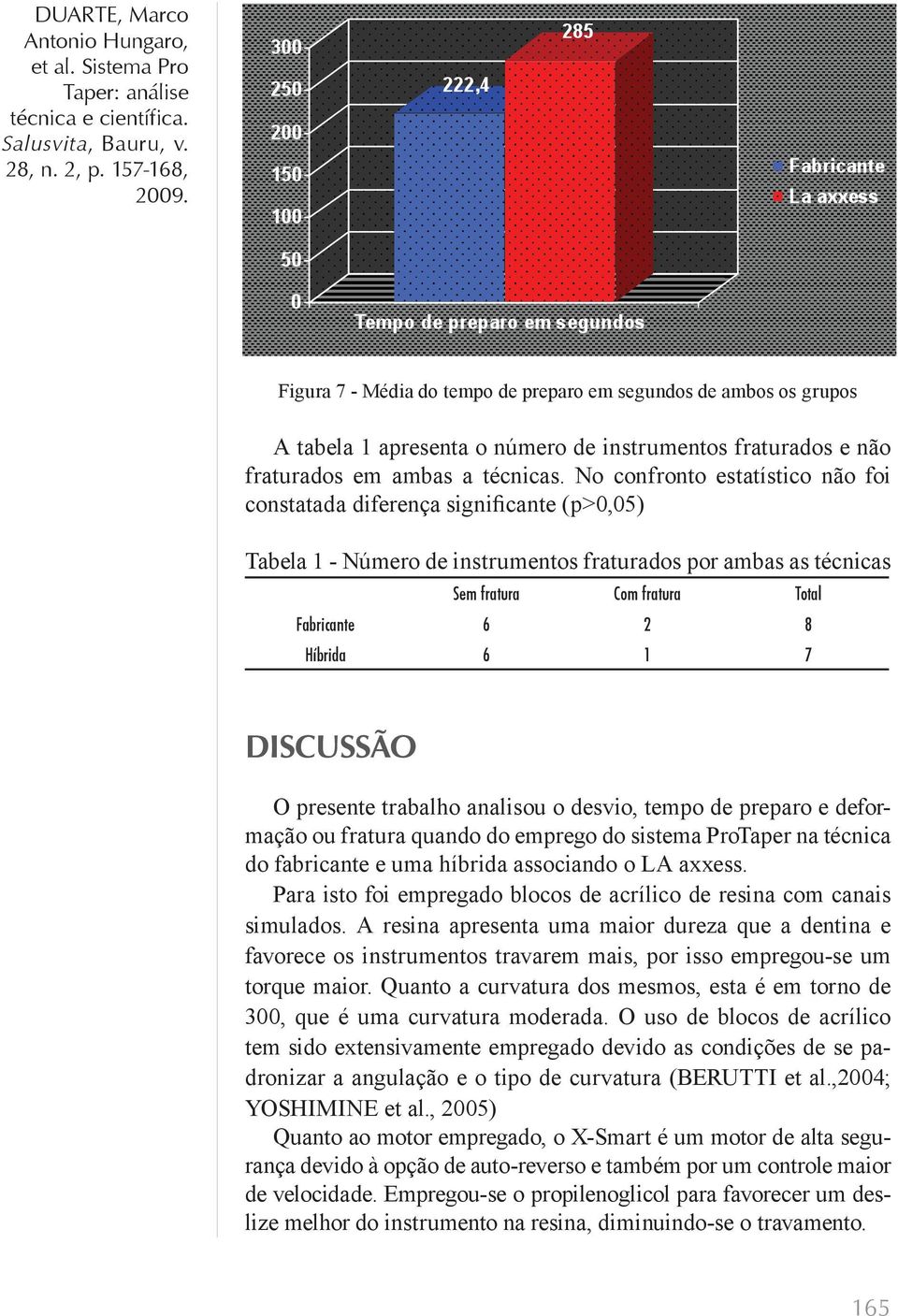 1 7 DISCUSSÃO O presente trabalho analisou o desvio, tempo de preparo e deformação ou fratura quando do emprego do sistema ProTaper na técnica do fabricante e uma híbrida associando o LA axxess.