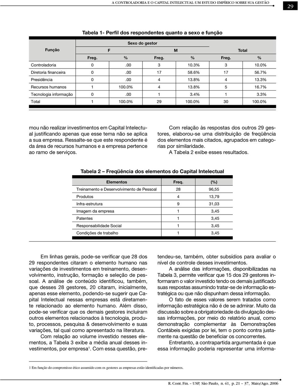 0% mou não realizar investimentos em Capital Intelectual justificando apenas que esse tema não se aplica a sua empresa.