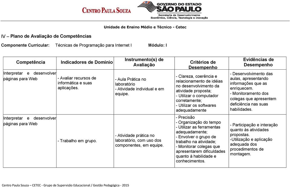 - Atividade prática no laboratório, com uso dos componentes, em equipe.