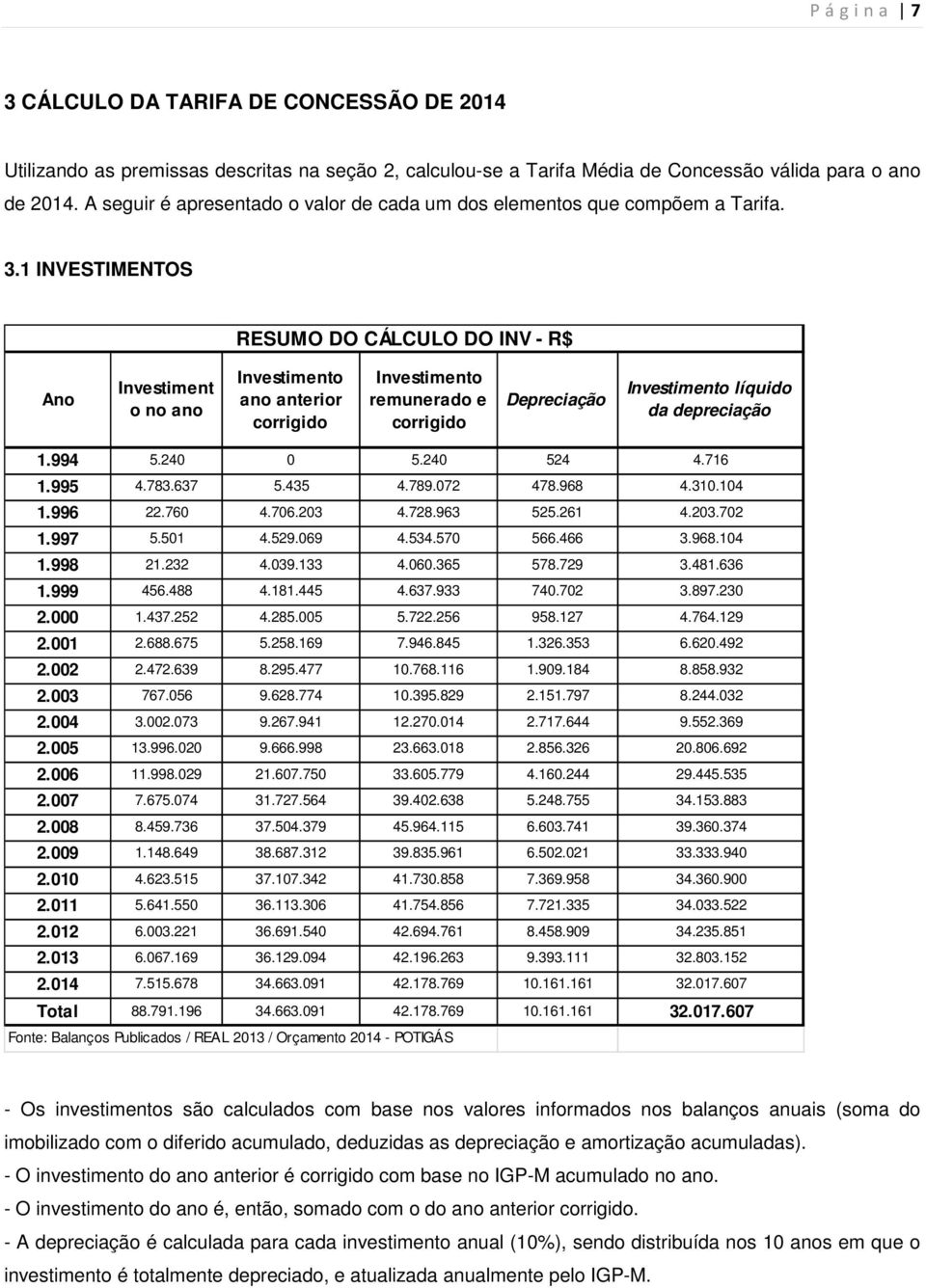 1 INVESTIMENTOS RESUMO DO CÁLCULO DO INV - R$ Ano Investiment o no ano Investimento ano anterior corrigido Investimento remunerado e corrigido Depreciação Investimento líquido da depreciação 1.994 5.