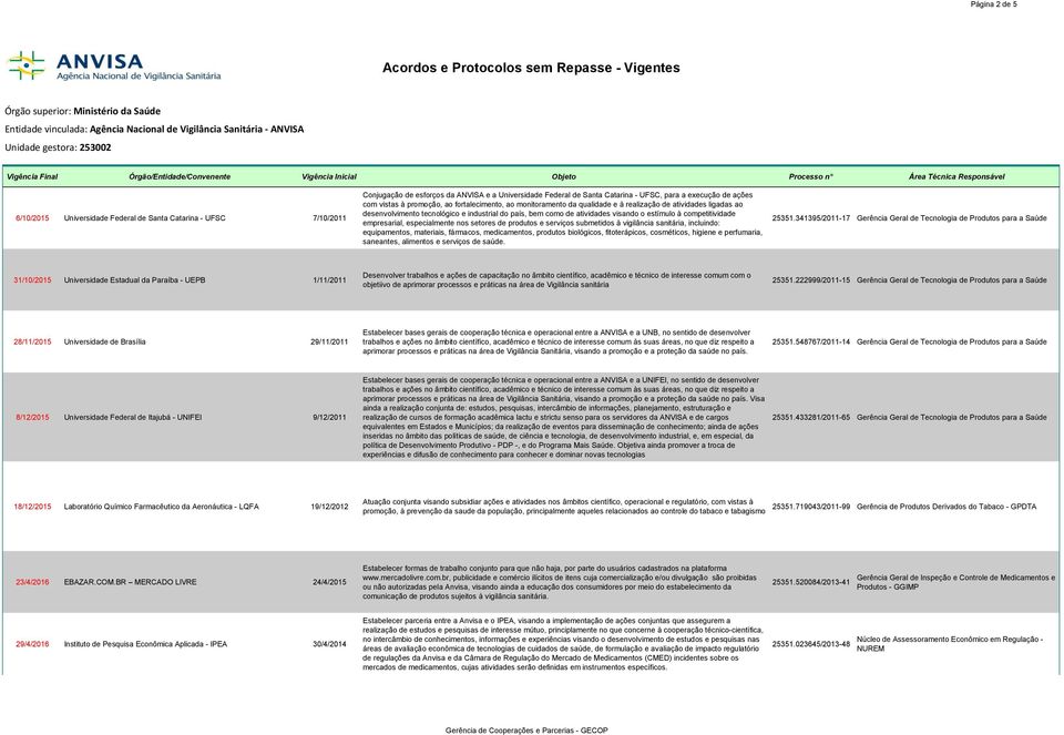 competitividade empresarial, especialmente nos setores de produtos e serviços submetidos à vigilância sanitária, incluindo: equipamentos, materiais, fármacos, medicamentos, produtos biológicos,