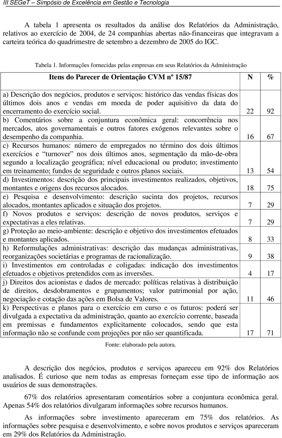 Informações fornecidas pelas empresas em seus Relatórios da Administração Itens do Parecer de Orientação CVM nº 15/87 N % a) Descrição dos negócios, produtos e serviços: histórico das vendas físicas