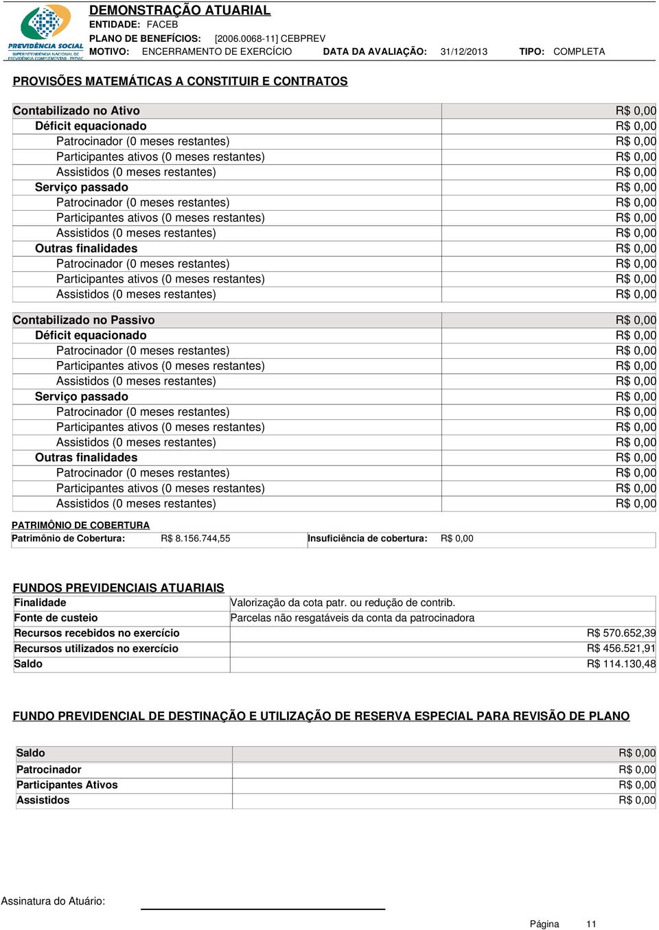 meses restantes) Assistidos (0 meses restantes) Contabilizado no Passivo Déficit equacionado Patrocinador (0 meses restantes) Participantes ativos (0 meses restantes) Assistidos (0 meses restantes) 