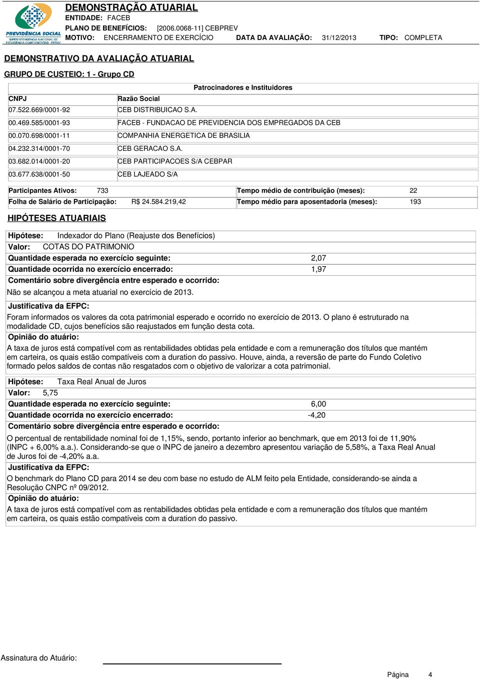 014/0001-20 CEB PARTICIPACOES S/A CEBPAR 03.677.638/0001-50 CEB LAJEADO S/A Participantes Ativos: 733 Tempo médio de contribuição (meses): Folha de Salário de Participação: R$ 24.584.