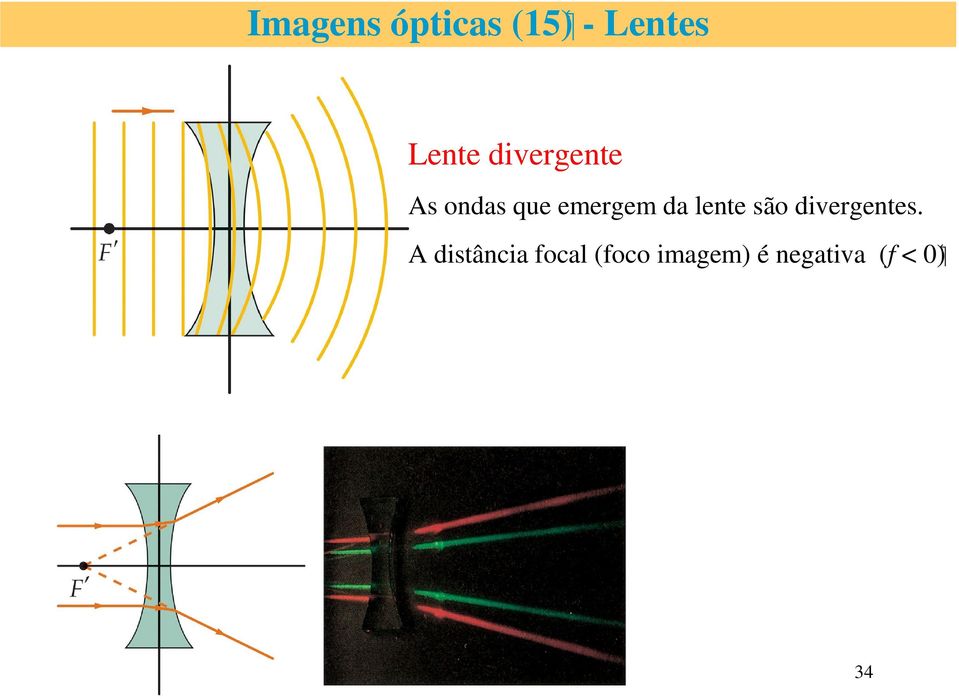 lente são divergentes.