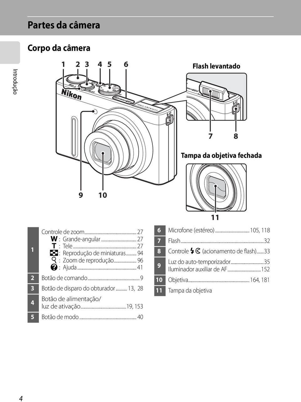 .. 9 3 Botão de disparo do obturador... 13, 28 Botão de alimentação/ 4 luz de ativação...19, 153 5 Botão de modo... 40 11 6 Microfone (estéreo).