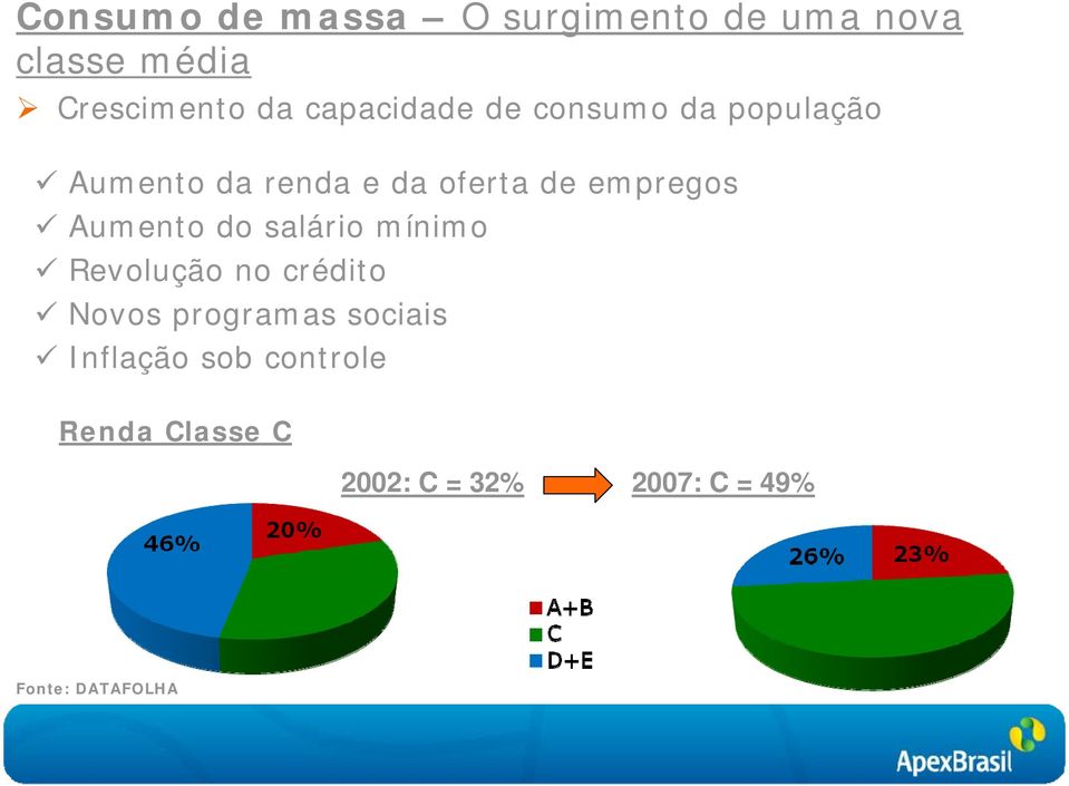 empregos Aumento do salário mínimo Revolução no crédito Novos programas